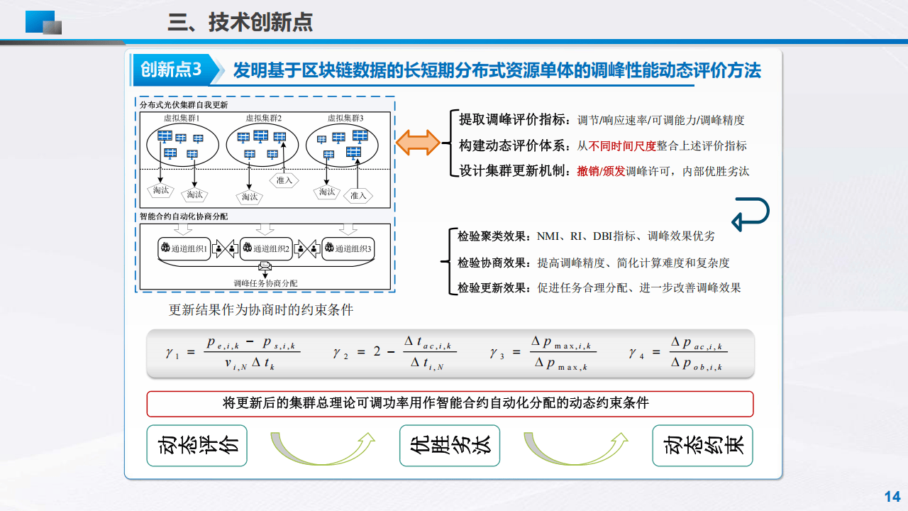 分布式可调节资源区块链聚合管控技术及应用