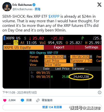 狗狗币、瑞波币现货ETF上市表现超预期! DOJE交易量1小时达600万美元、XRPP破2,400万!