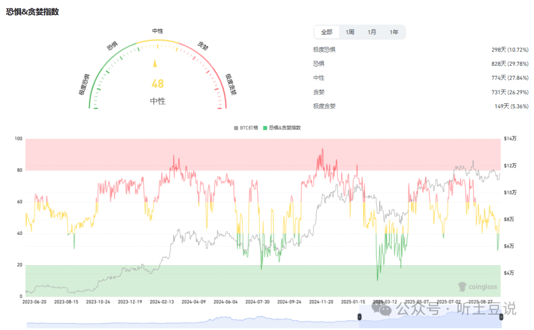 10月1今日币圈:比特币、以太坊、山寨币行情分析及操作建议!
