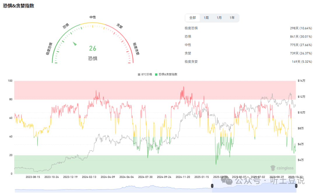 10月23今日币圈:比特币、以太坊、山寨币行情分析及操作建议!