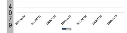 荆州环己醇销售价格涨20环己醇价格-今日环己醇价格行情-最新