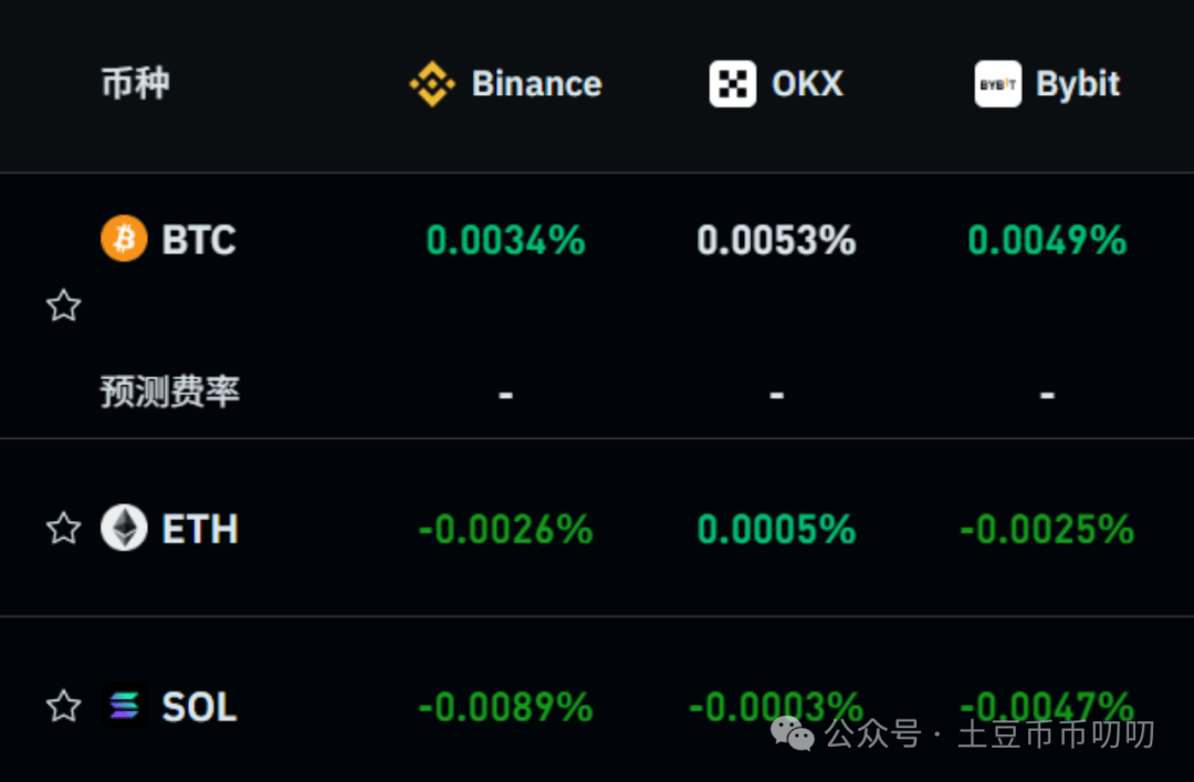 10月16今日行情分析:比特币、以太坊、山寨币、链上土狗策略!