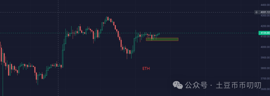 10月15今日行情分析：比特币、以太坊、山寨币、链上土狗策略！