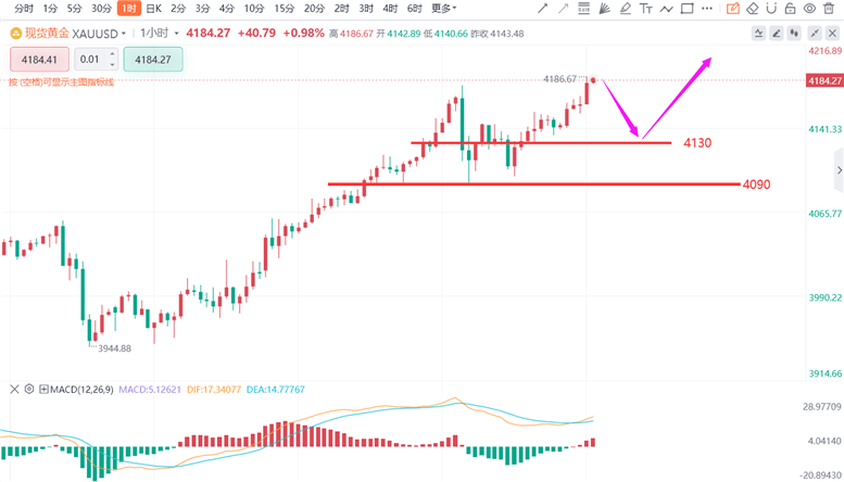 张德盛：10.15黄金今日继续看涨，积存金行情价格走势分析操作