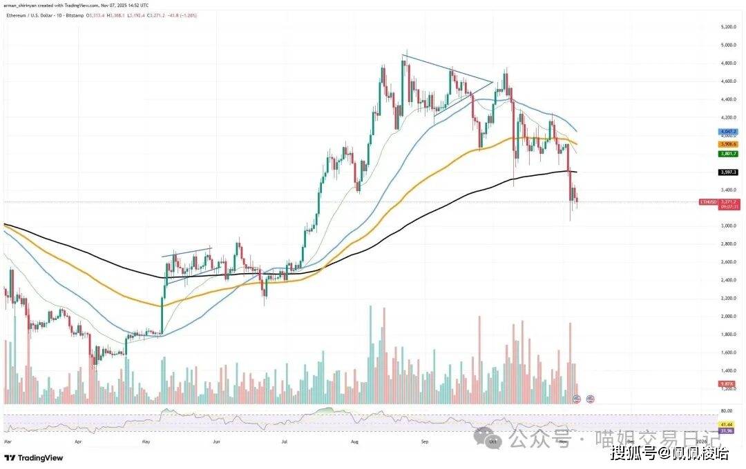 以太坊溃败,瑞波币、狗狗币崩塌前夜?流动性枯竭下谁将幸存?