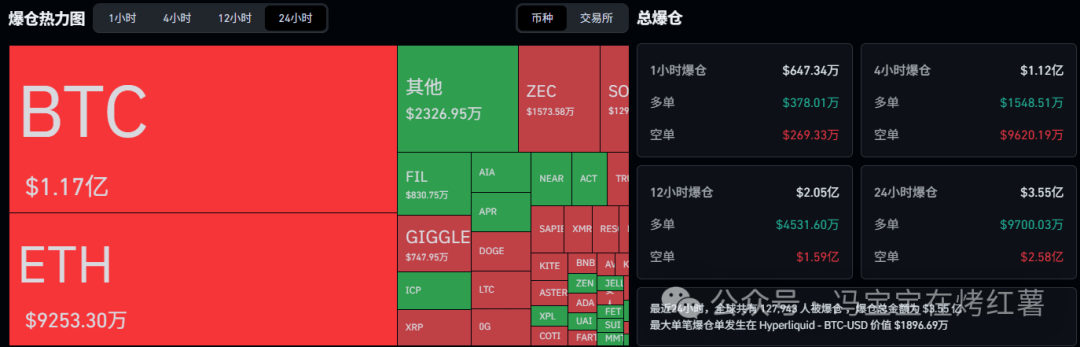 币圈牛市!比特币、以太坊领涨,公链只剩3条?埋伏上、留仓出? 双十一大行情你无法想象!