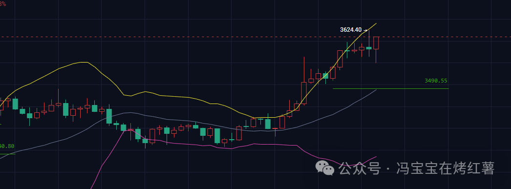 币圈牛市!比特币、以太坊领涨,公链只剩3条?埋伏上、留仓出? 双十一大行情你无法想象!