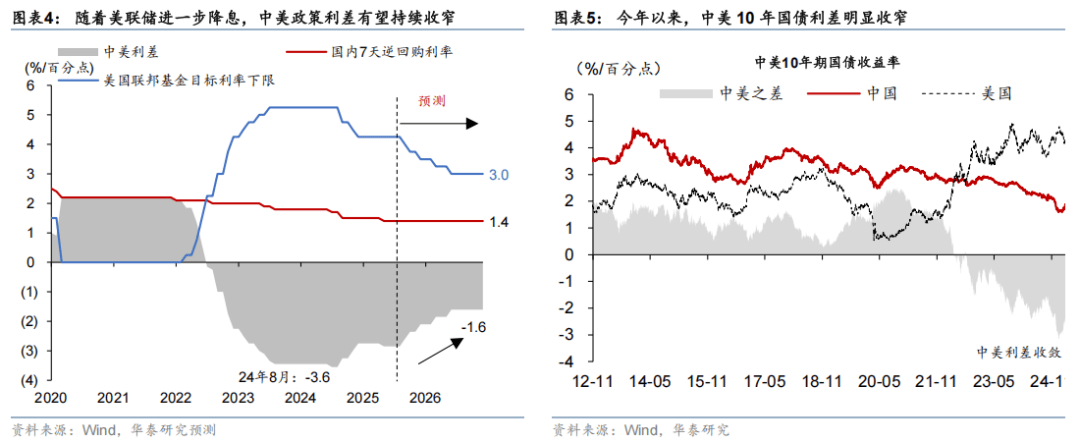 华泰 | 宏观:人民币升值逐渐走出“独立行情”