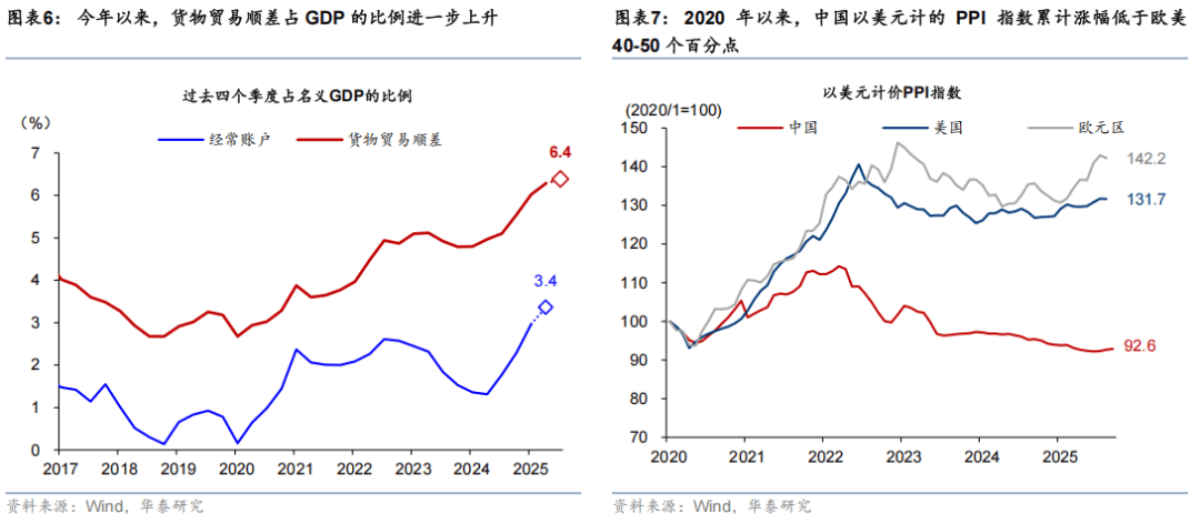 华泰 | 宏观:人民币升值逐渐走出“独立行情”