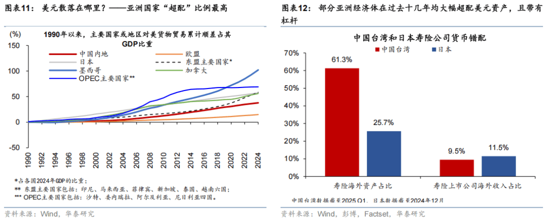 华泰 | 宏观:人民币升值逐渐走出“独立行情”