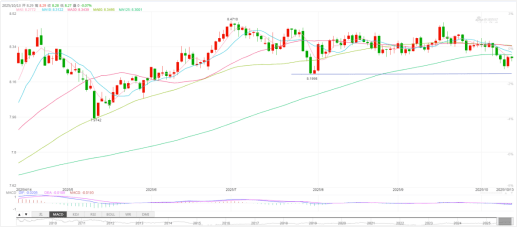 中美关税再升级,关注人民币实时行情