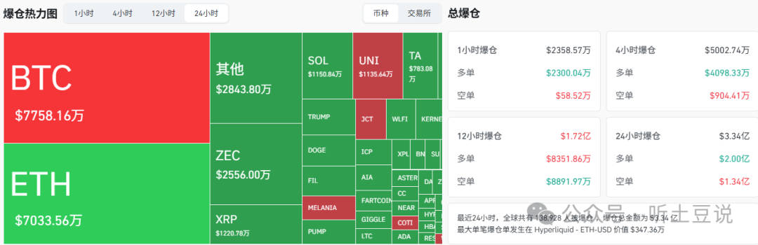 11月11今日币圈：比特币、以太坊、山寨币行情分析及操作建议！