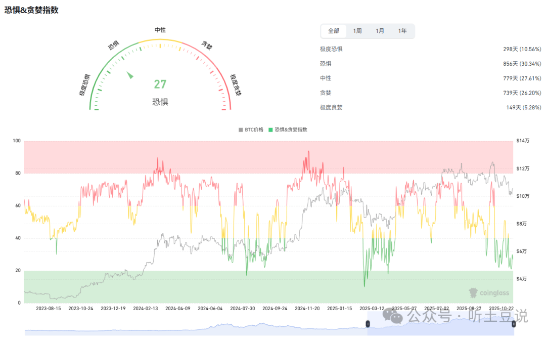 11月11今日币圈：比特币、以太坊、山寨币行情分析及操作建议！