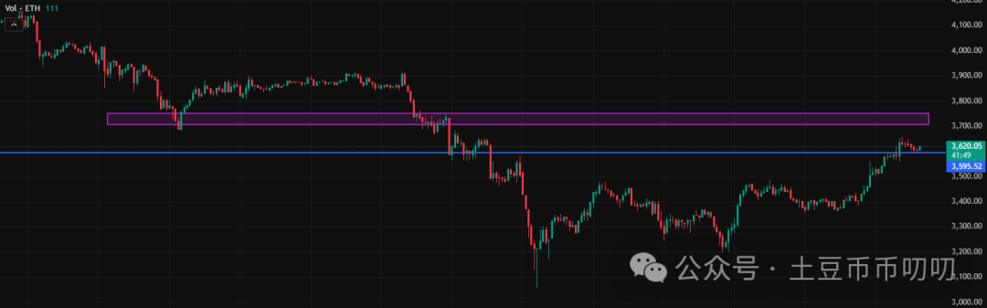 11月10今日行情分析：能否反转？今日最后机会点！比特币、以太坊、山寨币、链上土狗策略！