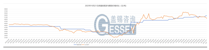 今日光伏行情：低功率组件去库存降价，700W + 高效组件价格坚挺