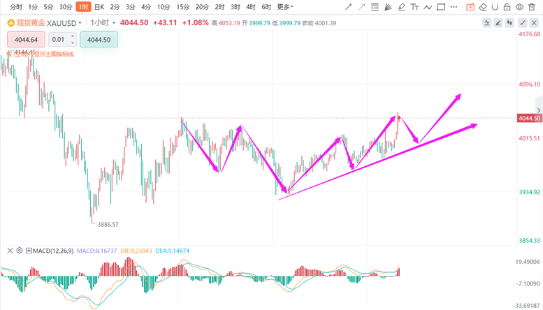 张德盛：11.10今日黄金价格还会涨吗？积存金行情走势分析操作