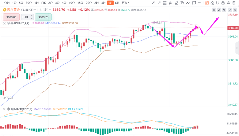 张德盛：9.22黄金价格今日看涨还是跌？积存金行情走势分析操作