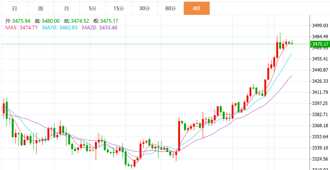 贺博生:9.2黄金原油今日行情价格涨跌趋势分析及最新独家操作建议