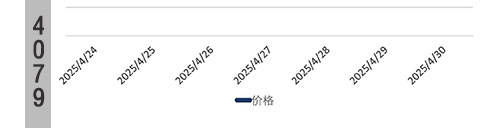 鄂州三乙胺近日增幅50三乙胺-三乙胺批发价格、实时报价、行情