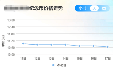 80纪念币最新行情回收价格，盯盘用一尘助手，中秋送月饼！