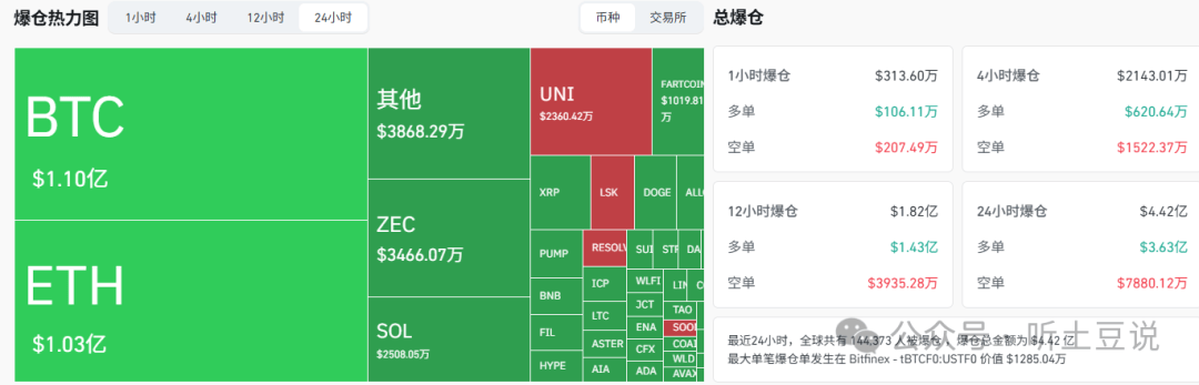 11月12今日币圈:比特币、以太坊、山寨币行情分析及操作建议!