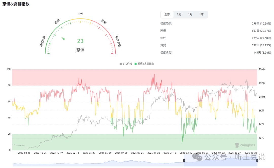 11月12今日币圈：比特币、以太坊、山寨币行情分析及操作建议！