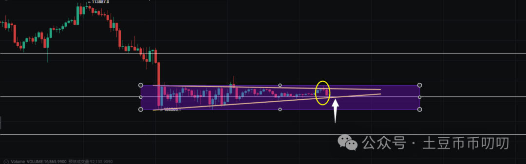 9月28今日行情分析:比特币、以太坊、山寨币、链上土狗策略!币圈假期大变盘?突发转向,暴增!