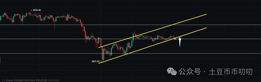 9月28今日行情分析：比特币、以太坊、山寨币、链上土狗策略！币圈假期大变盘？突发转向，暴增！
