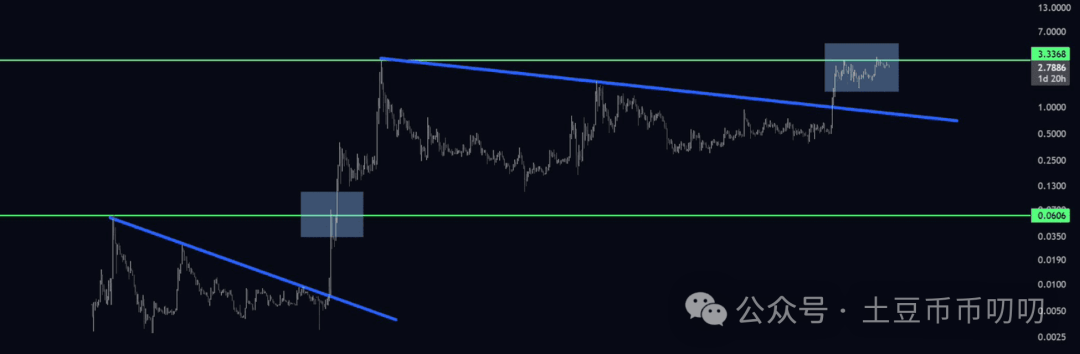 9月28今日行情分析：比特币、以太坊、山寨币、链上土狗策略！币圈假期大变盘？突发转向，暴增！