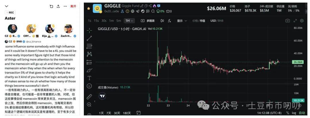 9月28今日行情分析：比特币、以太坊、山寨币、链上土狗策略！币圈假期大变盘？突发转向，暴增！