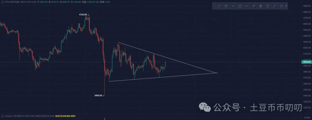 10月24今日行情分析：为什么上涨？反弹逃命的机会？比特币、以太坊、山寨币、链上土狗策略！