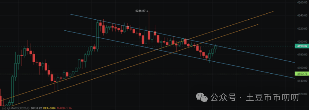 9月30今日行情分析:比特币、以太坊、山寨币、链上土狗策略!MEME回归,主线锁定4大板块!