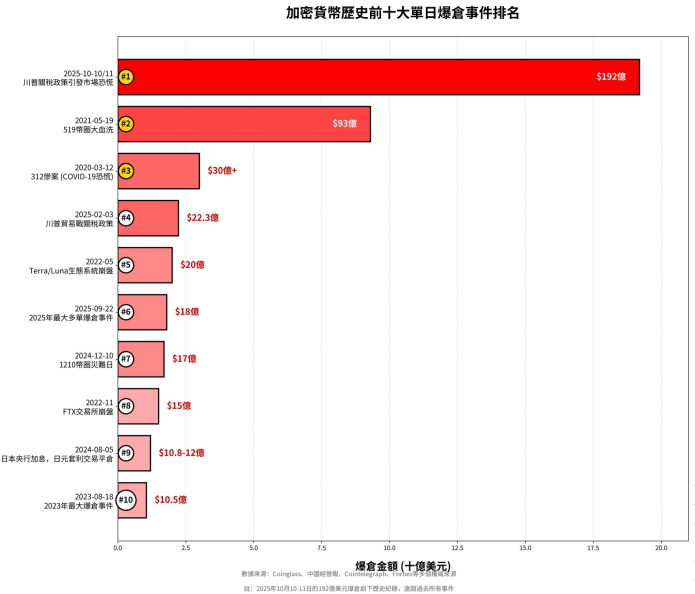 2025年10月11日今日行情分析:币圈暴跌的原因和目的!后市比特币、以太坊、山寨操作建议!