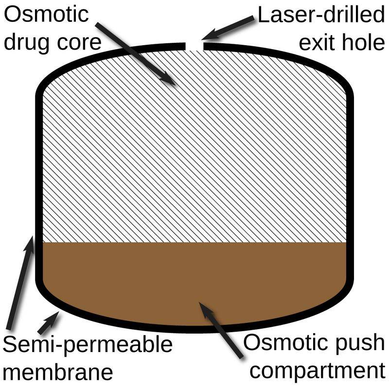 从屎里扒拉出完整药片,他决定洗洗再吃下去,就此再也不用买药了!