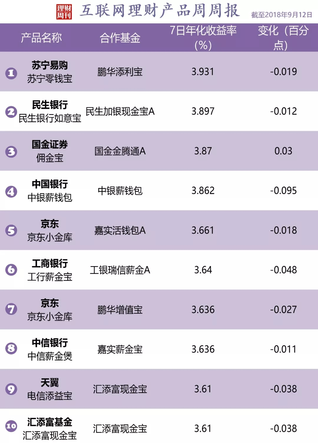 银行大额理财(银行大额理财利率)