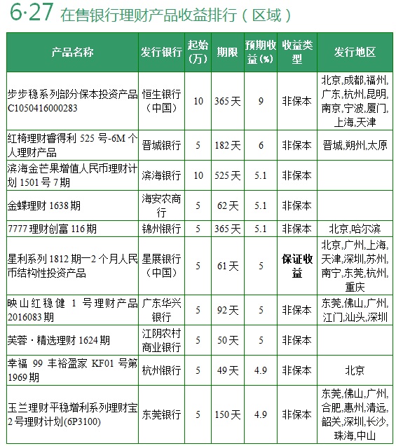 理财险排行榜(理财险哪家保险公司好)