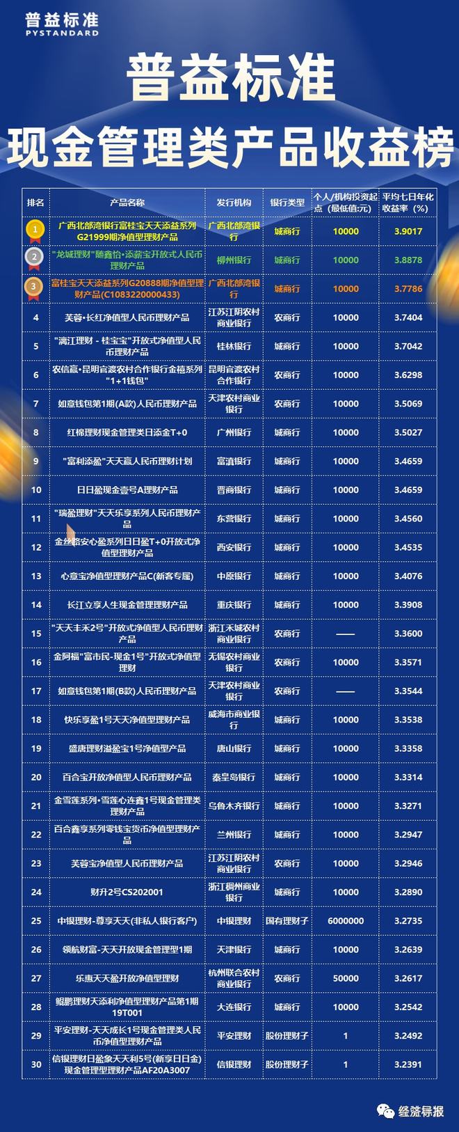 理财产品多(理财产品多久可以赎回)