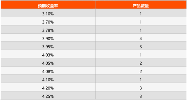理财最高收益是多少(理财最高收益是多少啊)