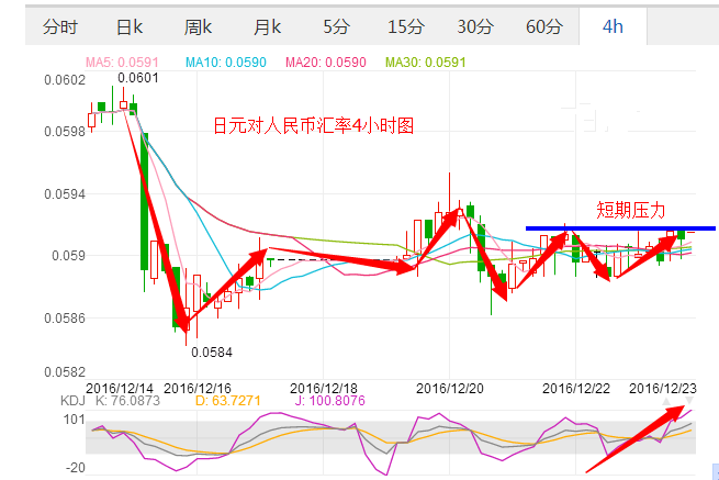 日元理财(日元理财的途径有哪些)