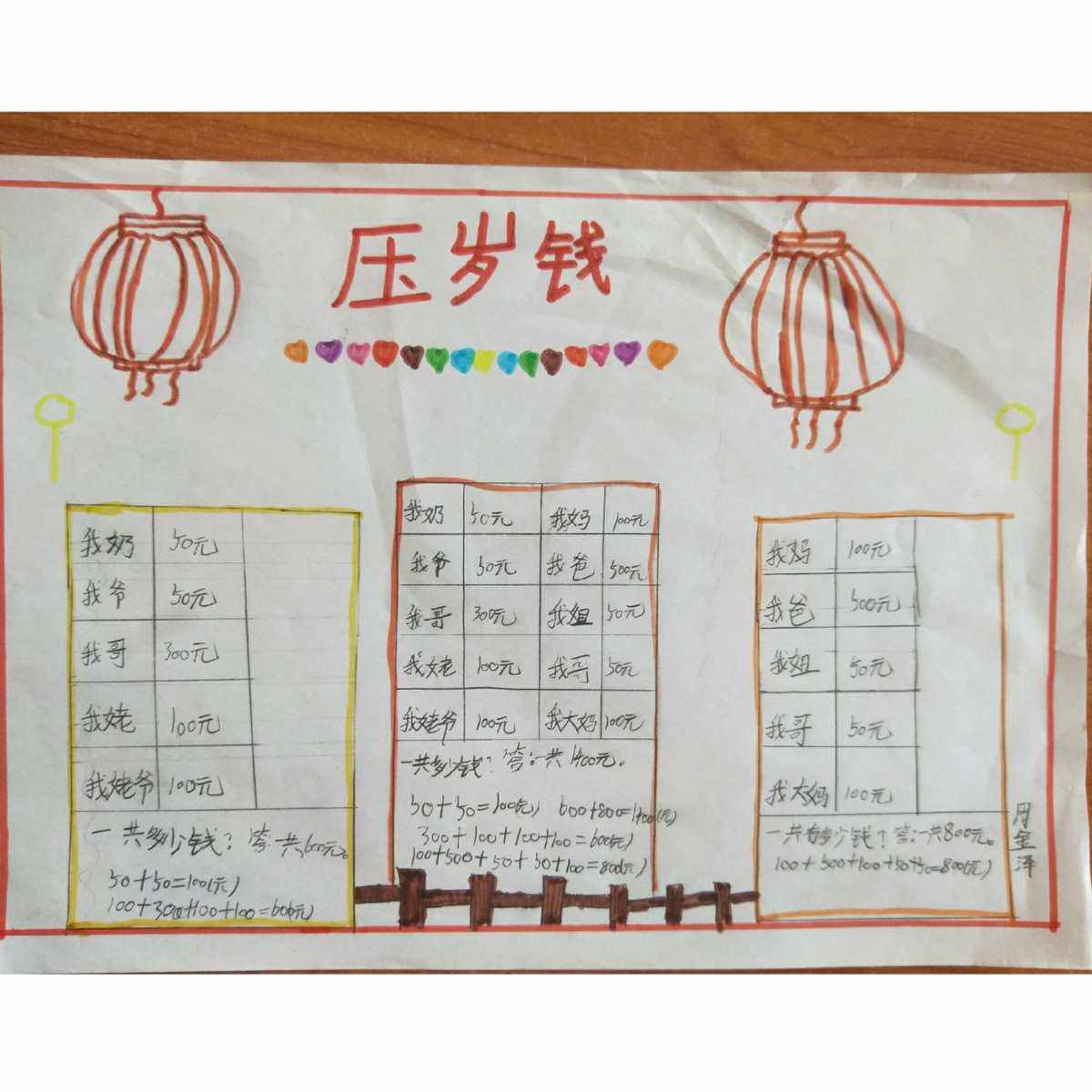 数学与理财(数学与理财手抄报图片大全)