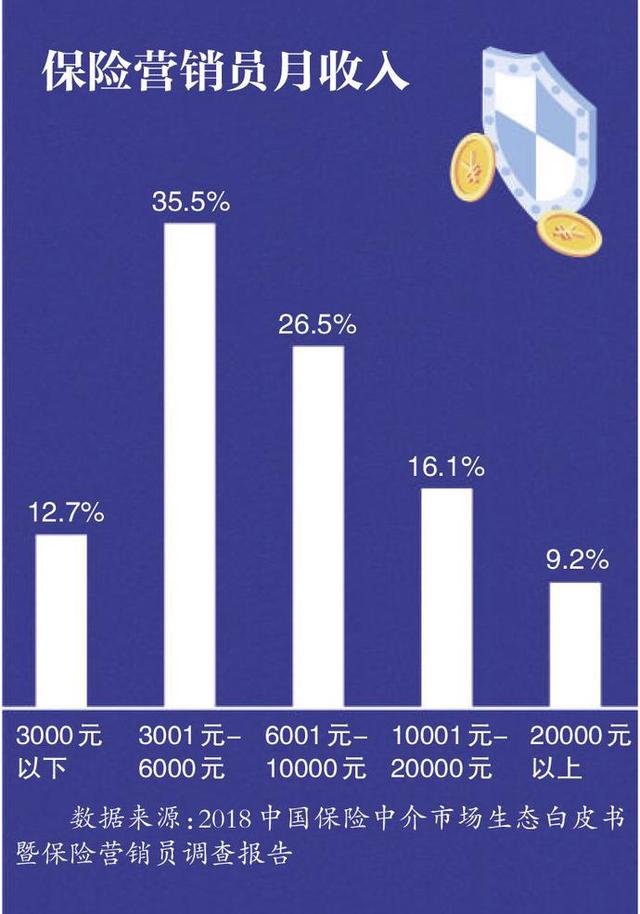 理财险佣金(理财险佣金比例怎么算)