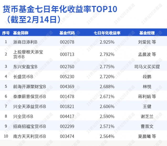 理财产品手续费是多少(理财产品手续费什么时候扣)