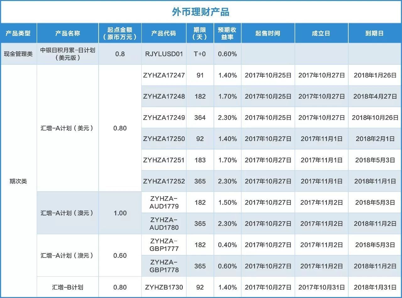 中国银行理财怎么赎回(中国银行理财怎么赎回收益)
