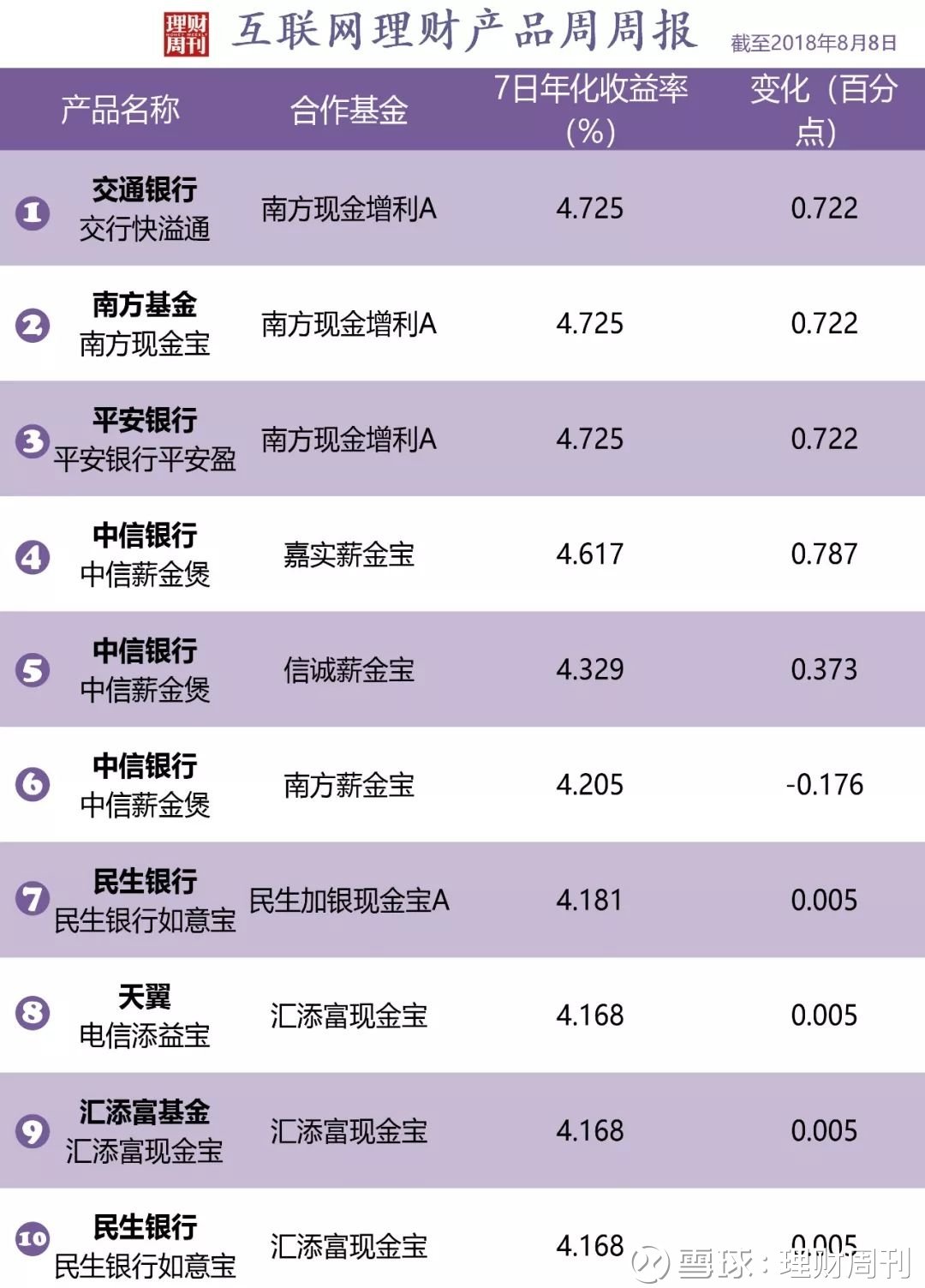 怎样选择基金理财(怎样选择基金投资理财产品)