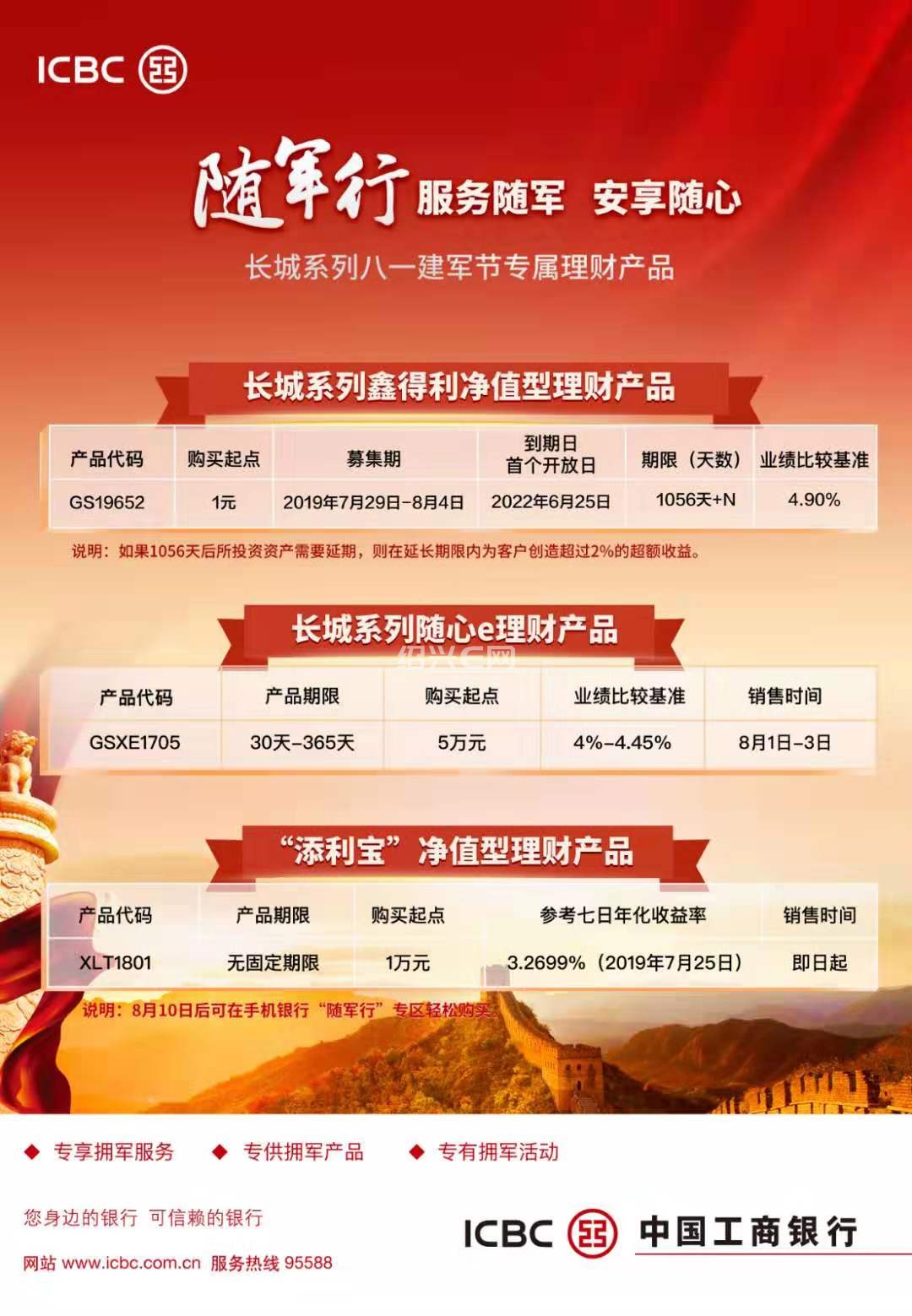 工商银行的理财产品怎么样的简单介绍
