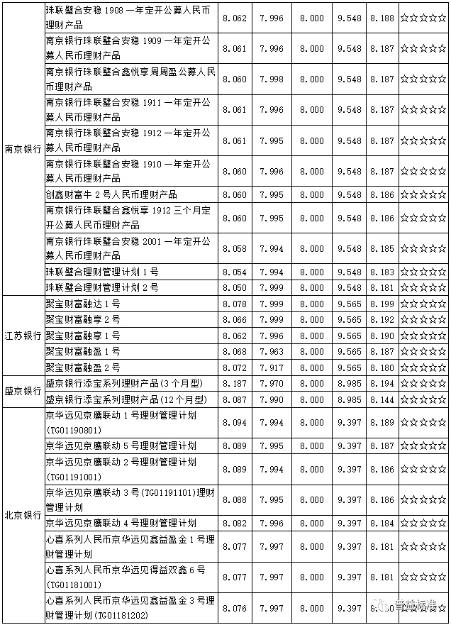 工商银行的理财产品怎么样的简单介绍