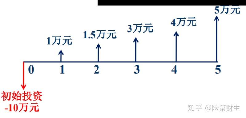 复利计算理财(复利计算理财产品)