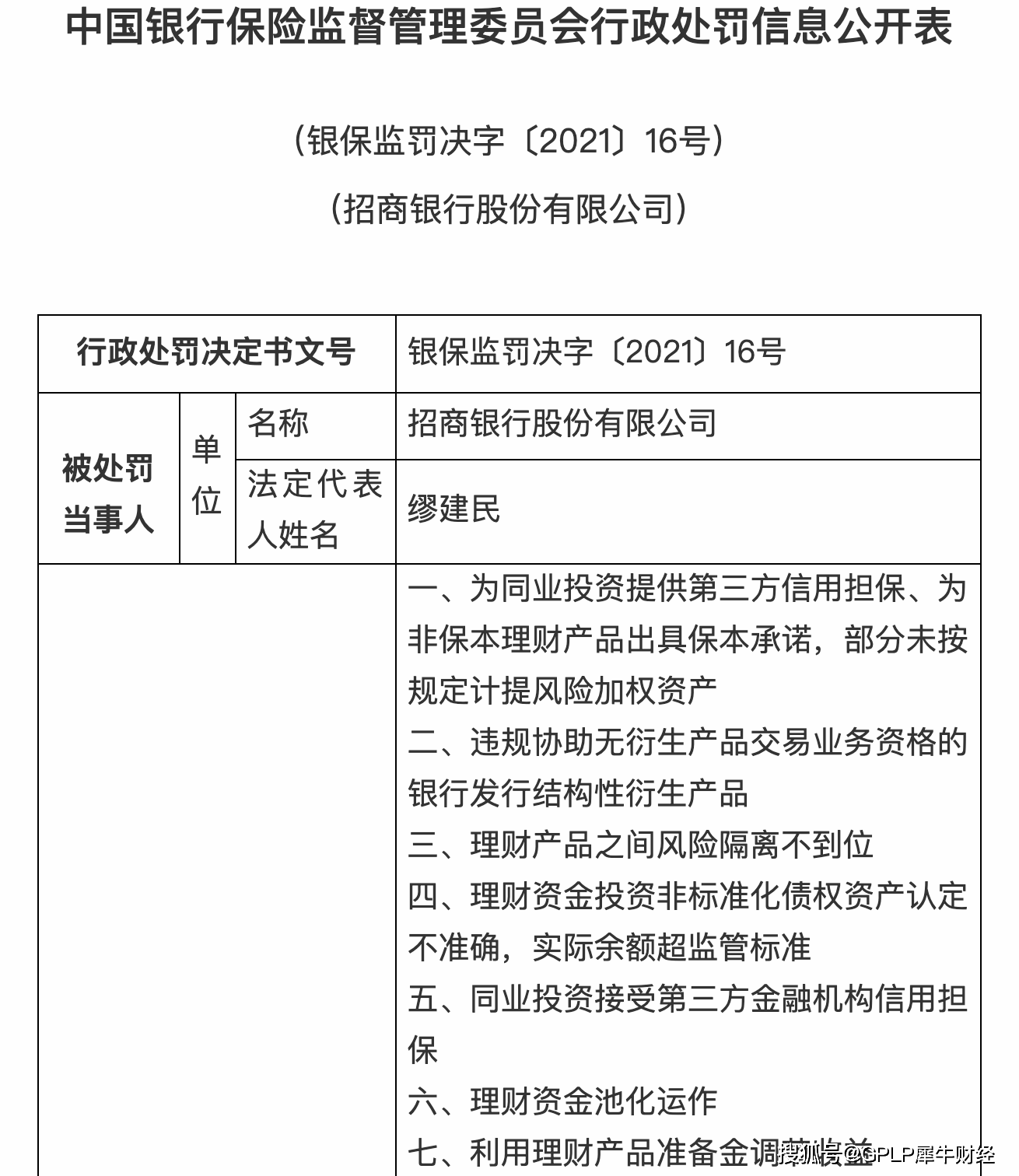 银行理财违规(银行理财违规被罚)