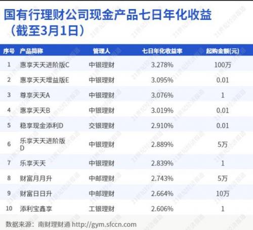 中邮理财(中邮理财官网)