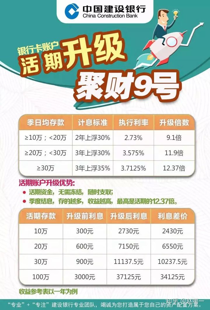 建行乾元理财产品怎么样(建行乾元标准个人组合理财怎么样)
